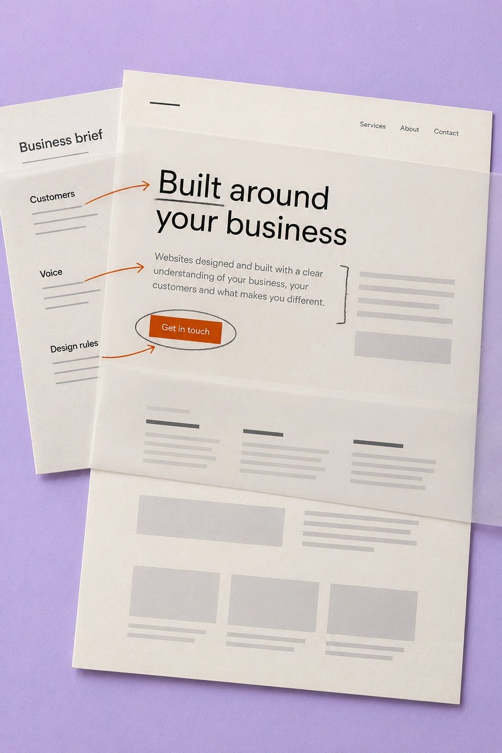 An annotated website proof over a business brief, connecting customers, voice and design rules to website decisions.